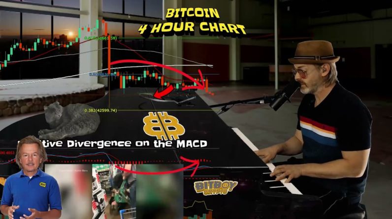 2021 Bitcoin Struggles Continue (Is the Bearish Market Back?)