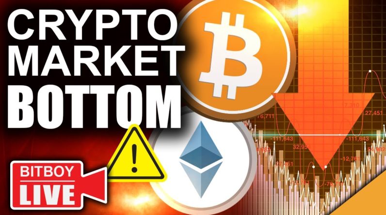 Why Bitcoin and Ethereum are Dipping (China & Evergrande Fiasco)