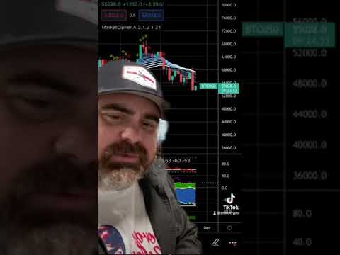 Bitcoin $89k BLAST-OFF!!!