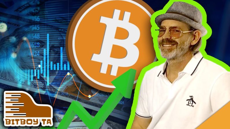 Thankful for Bitcoin Pumps (Key Support Gaining Strength)