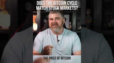 Do Bitcoin & Stocks Correlate?