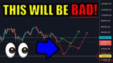 My Bitcoin WORST CASE Scenario [80% Chance This Will Happen]