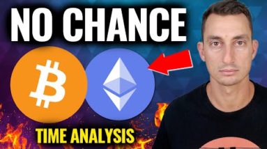 Important Bitcoin: No Chance of ATH for Crypto in 2022 (Time Analysis)