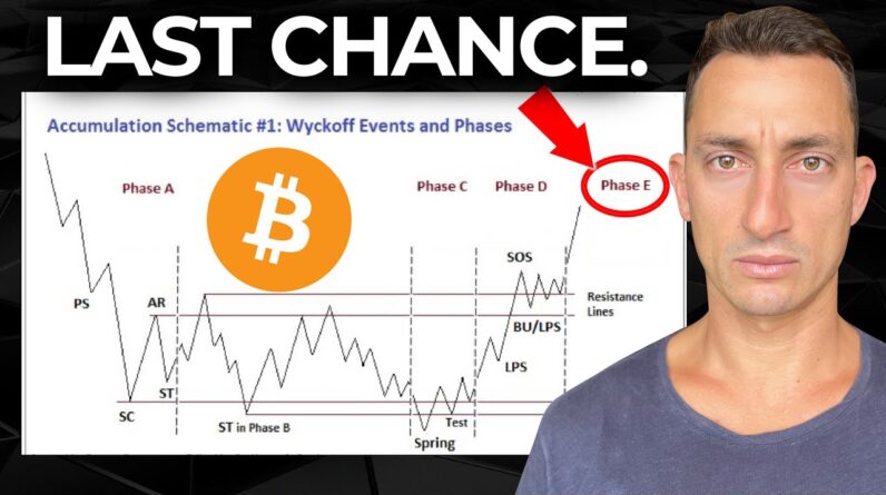 Bitcoin: What Happens After a Wyckoff Accumulation Breakout? | Beginning of a New Crypto Bull Market