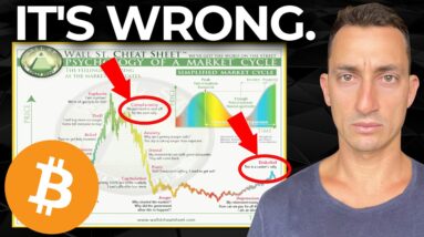 They Have The Bitcoin Cheat Sheet WRONG. | Dumb Money is NOT Ready for a Major SP500 & Nasdaq Flip