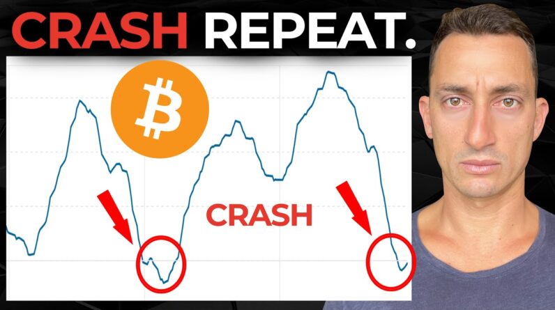 Bitcoin: History Is Repeating The EXACT Playbook When SP500 Crashed in 2008.