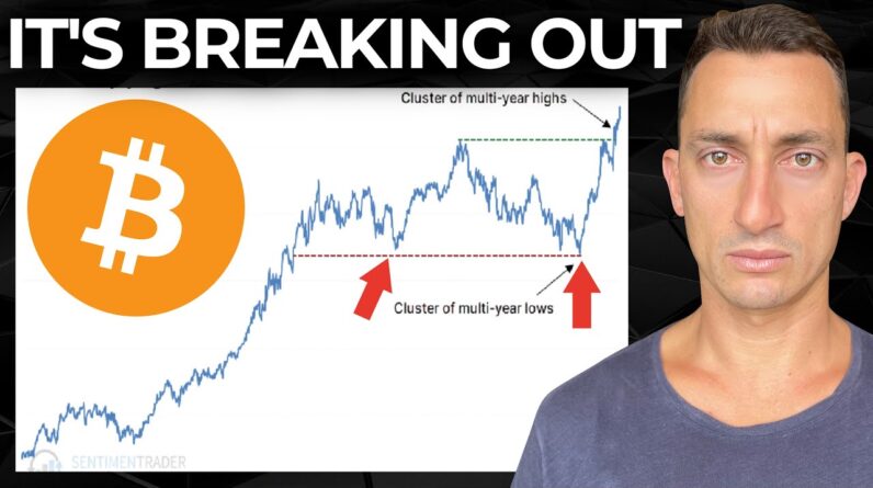 Bitcoin Is Setting Up for The Mother of All Market Squeezes. | SP500 and Nasdaq are Following Suit
