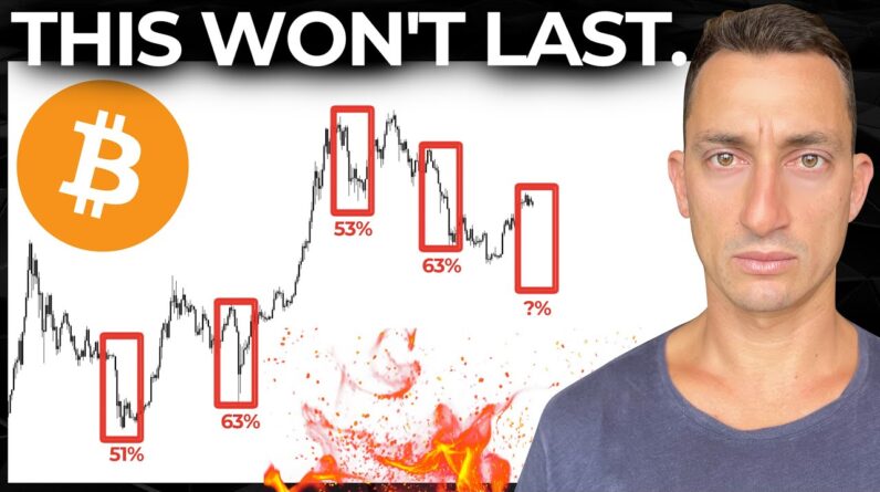 Bitcoin: SP500 Market Hit The Longest Reset In History! Investors Are Waiting for a Major Collapse 🔥