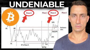 HUGE UPDATE: Bitcoin Bull Market Support, Wyckoff Method & 4-Year Cycle Explained: June 2023 Update