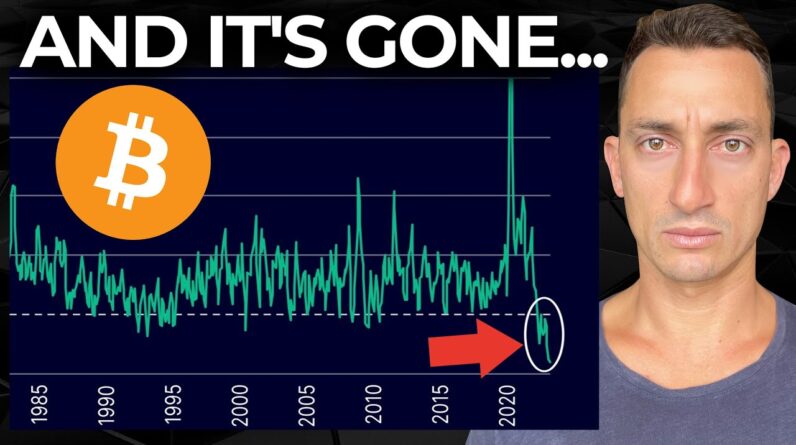 Bitcoin & SP500 Liquidity Crisis: What The Experts AREN’T Telling You (M2 Money Supply Explained)