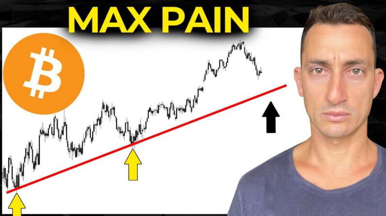 Oversold Markets are Setting Bitcoin Investors Up for More Max Pain