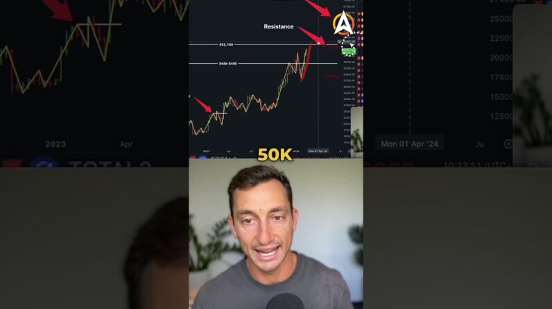 Elon Musks Completely Wrong Economic Prediction | #btcnews #crypto #recession